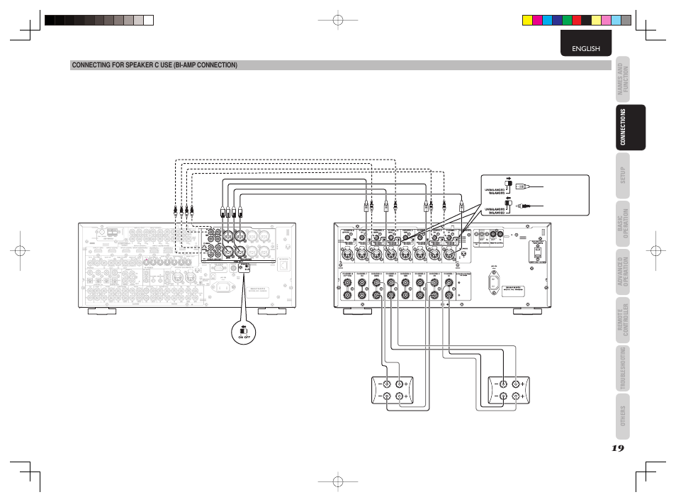 Marantz AV8003 User Manual | Page 22 / 107