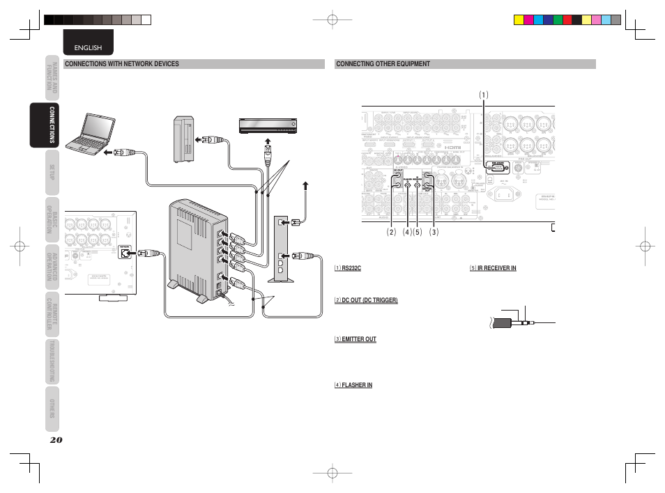 Push, Speaker c, Speaker c sirius sirius | On on off off, Model no. av8003, Ag s f d, English, Connecting other equipment, Connections with network devices, A rs232c | Marantz AV8003 User Manual | Page 23 / 107