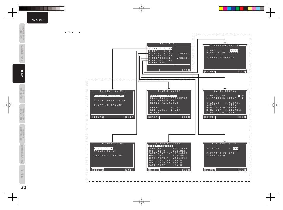 Marantz AV8003 User Manual | Page 25 / 107