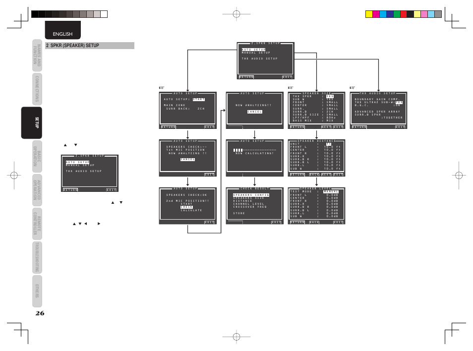 Marantz AV8003 User Manual | Page 29 / 107