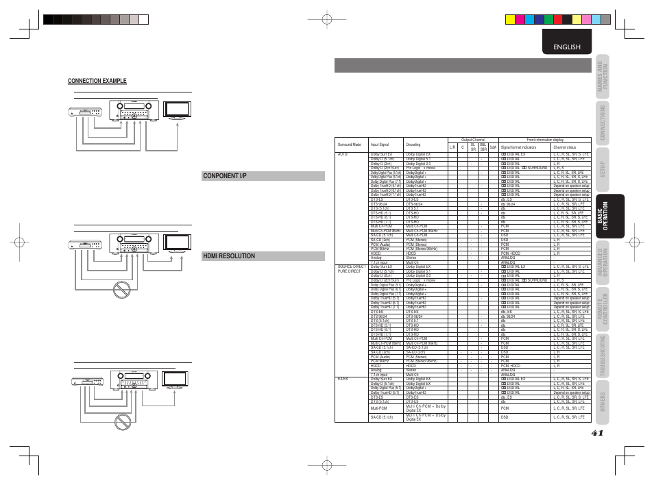 Surround mode | Marantz AV8003 User Manual | Page 44 / 107