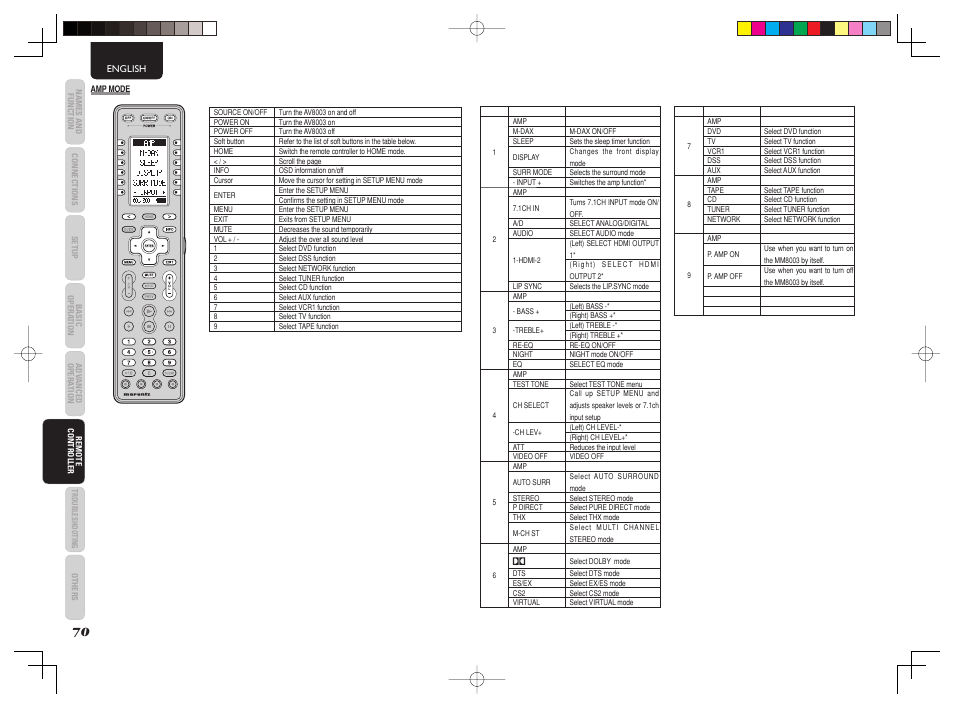 Marantz AV8003 User Manual | Page 73 / 107