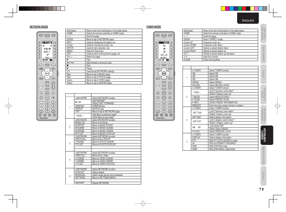 Marantz AV8003 User Manual | Page 74 / 107