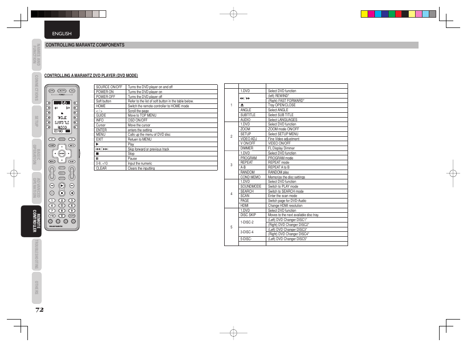 Marantz AV8003 User Manual | Page 75 / 107