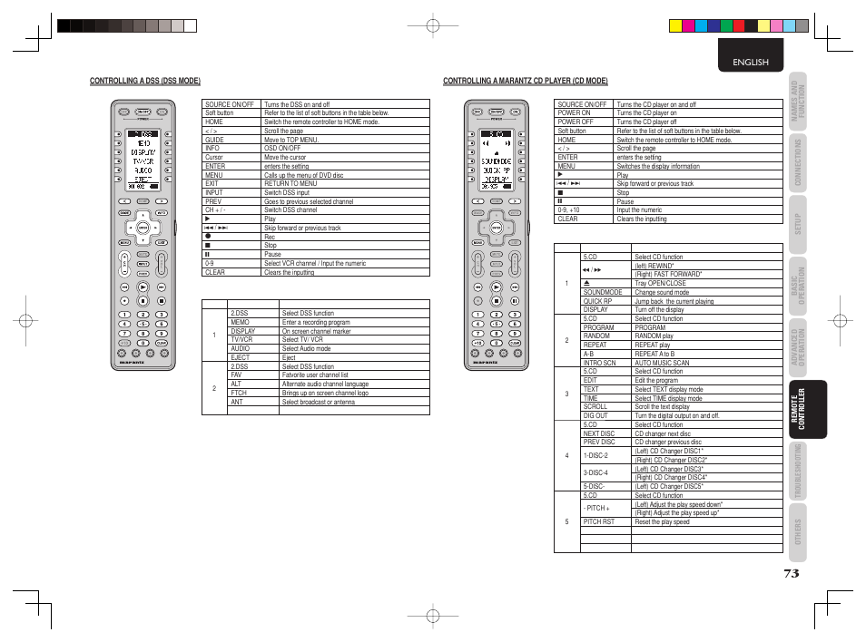 Marantz AV8003 User Manual | Page 76 / 107