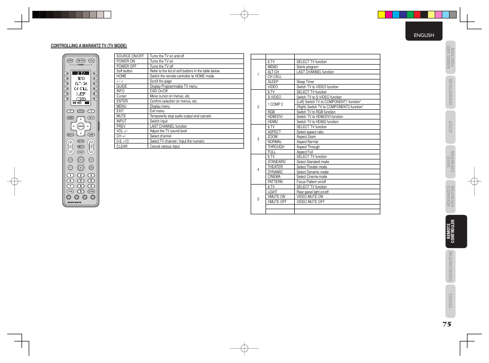 Marantz AV8003 User Manual | Page 78 / 107