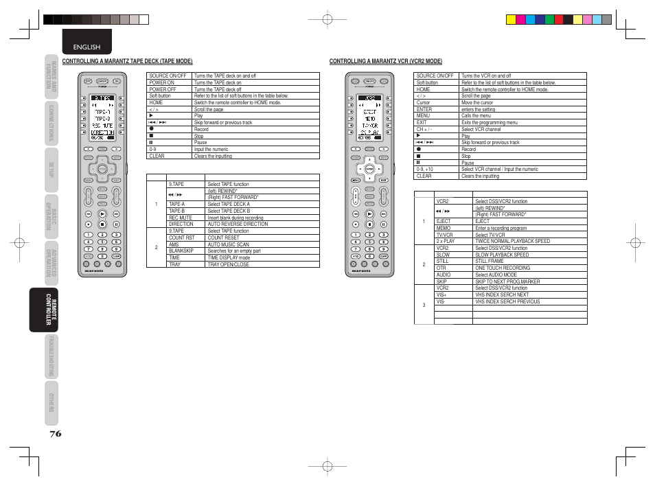 Marantz AV8003 User Manual | Page 79 / 107