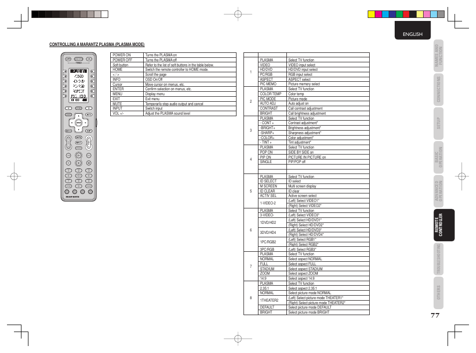 Marantz AV8003 User Manual | Page 80 / 107