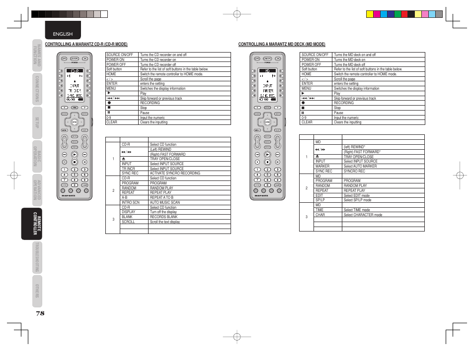 Marantz AV8003 User Manual | Page 81 / 107