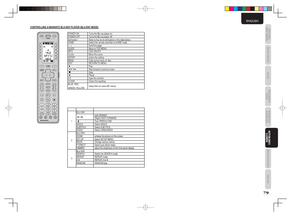 Marantz AV8003 User Manual | Page 82 / 107