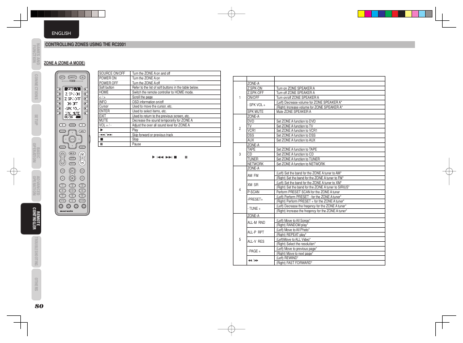 Marantz AV8003 User Manual | Page 83 / 107