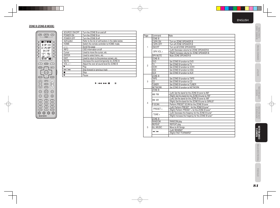 Marantz AV8003 User Manual | Page 84 / 107