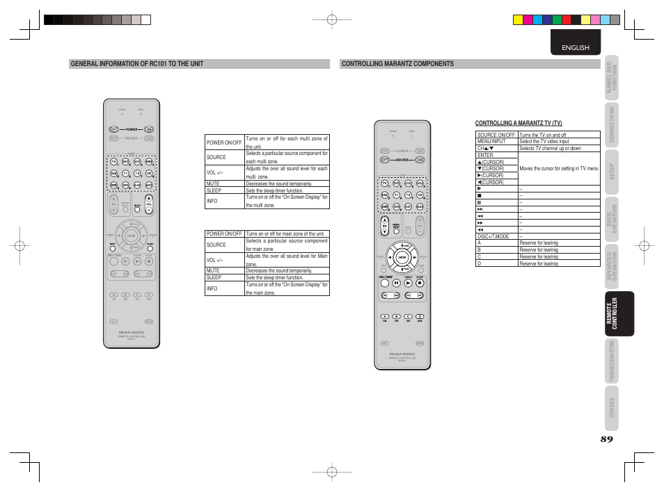 Marantz AV8003 User Manual | Page 92 / 107