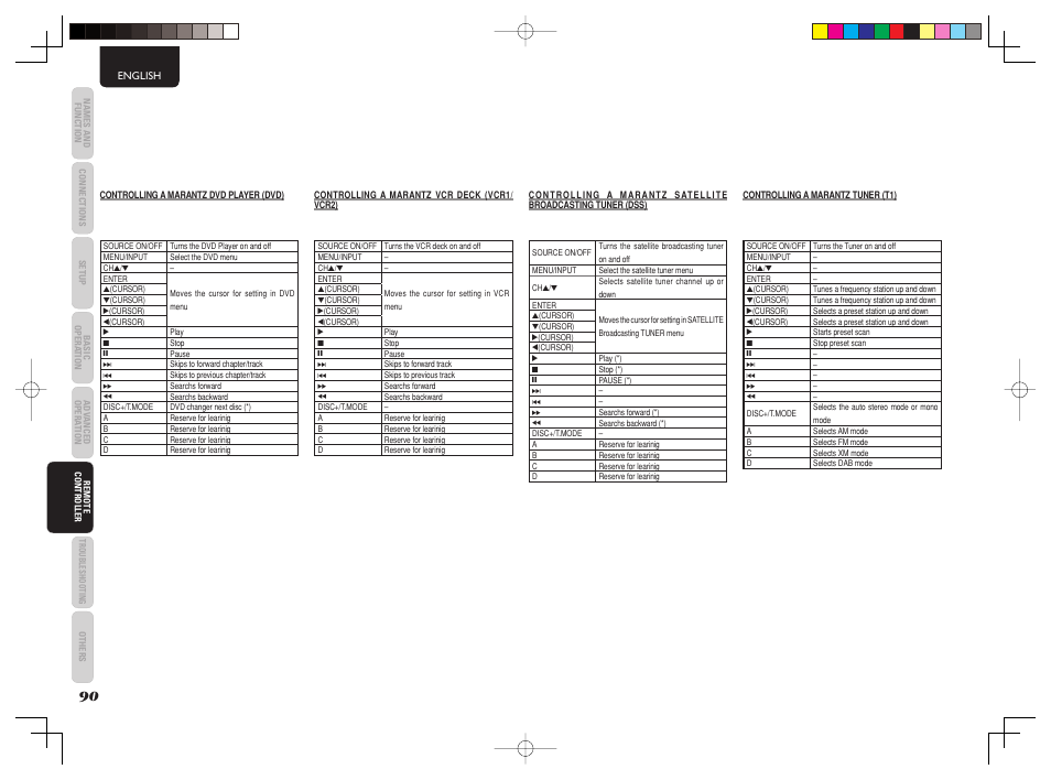 Marantz AV8003 User Manual | Page 93 / 107