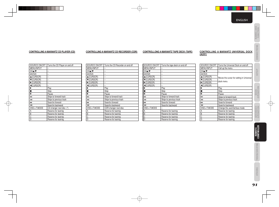 Marantz AV8003 User Manual | Page 94 / 107