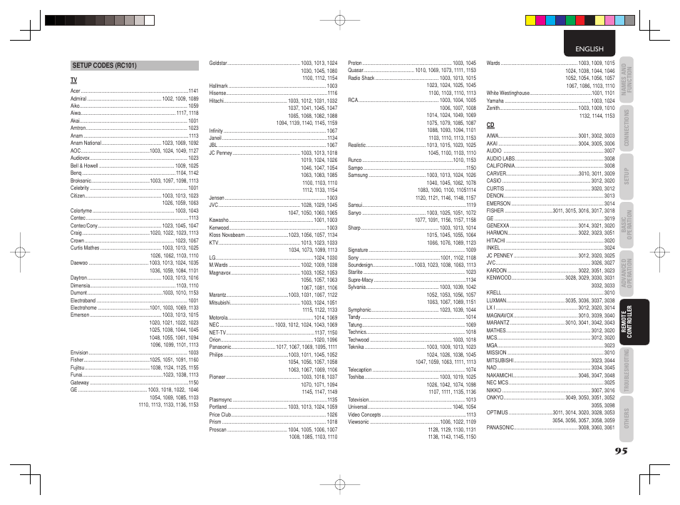 Marantz AV8003 User Manual | Page 98 / 107