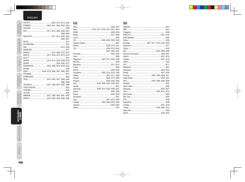 Marantz AV8003 User Manual | Page 99 / 107