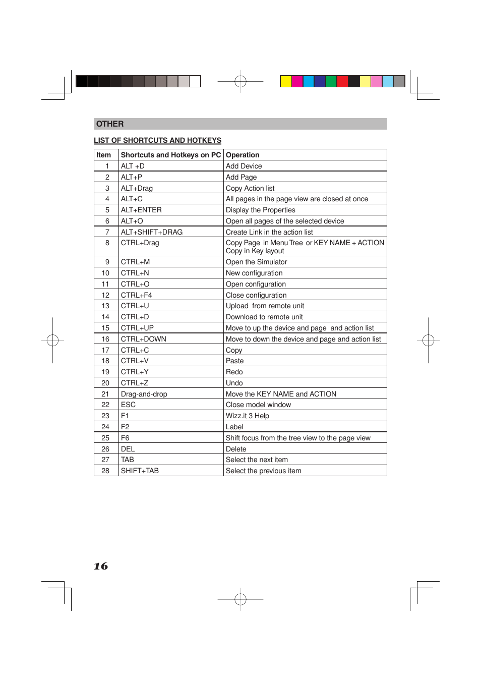 Marantz Wizz.it 3 User Manual | Page 18 / 20