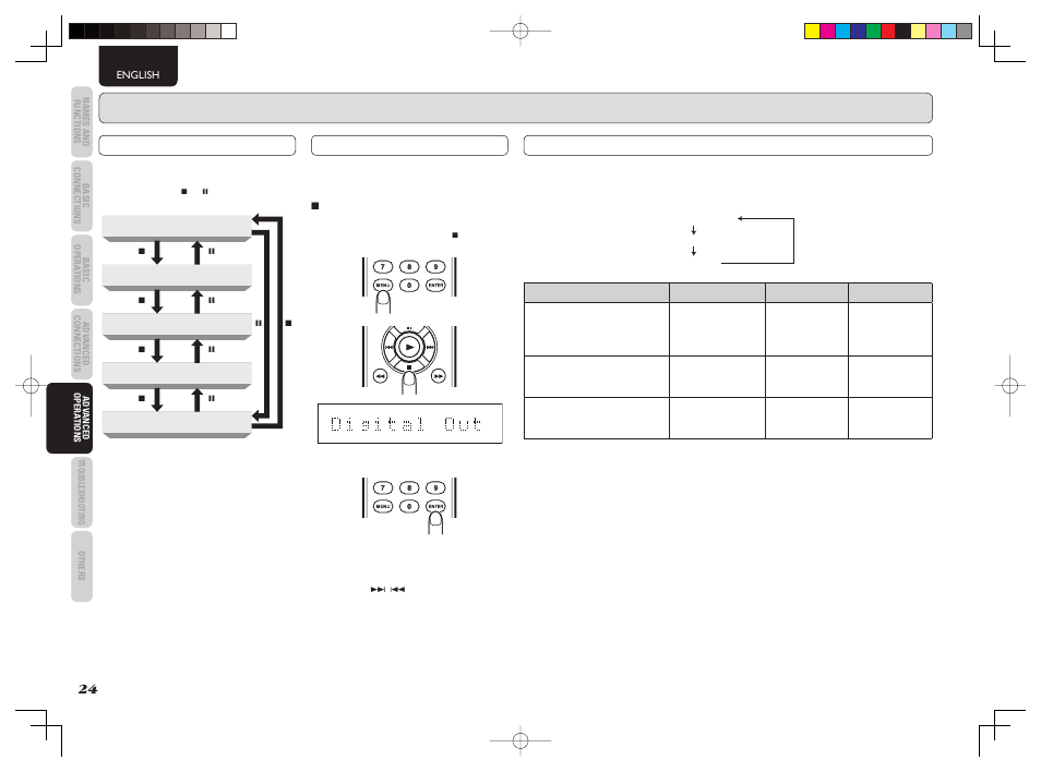 Marantz CD5003 User Manual | Page 27 / 38