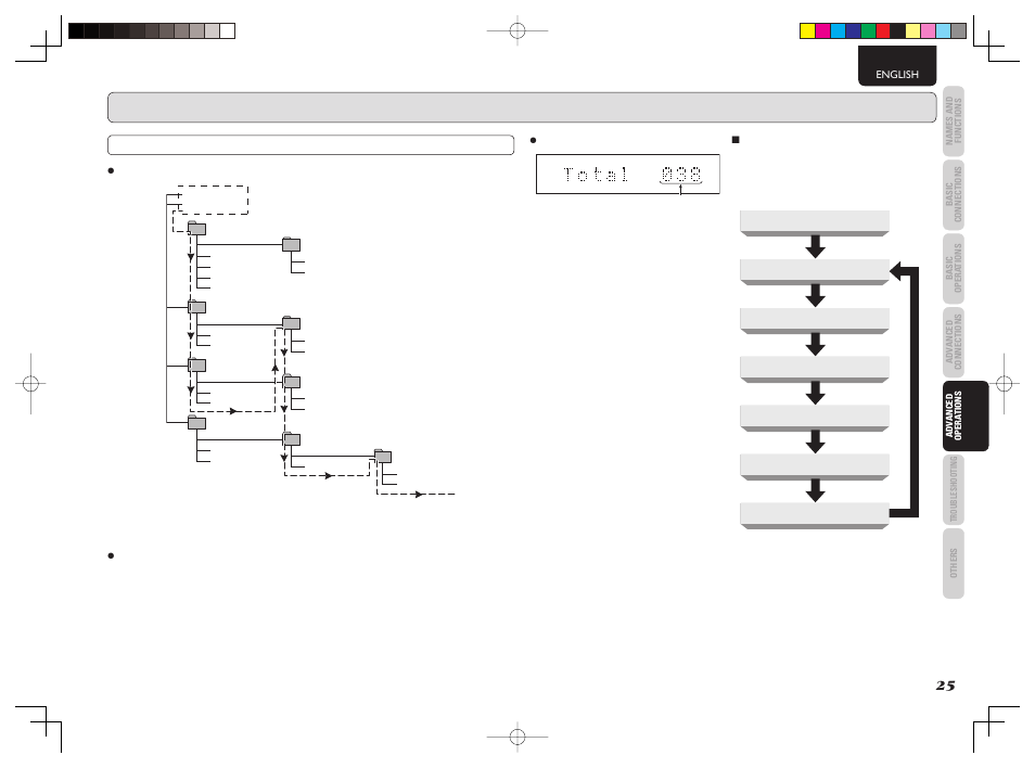 Marantz CD5003 User Manual | Page 28 / 38