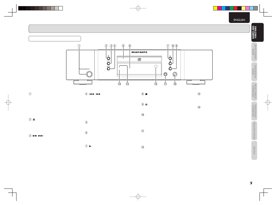 Names and functions, Phones + - level, On/standby standby | Marantz CD5003 User Manual | Page 8 / 38