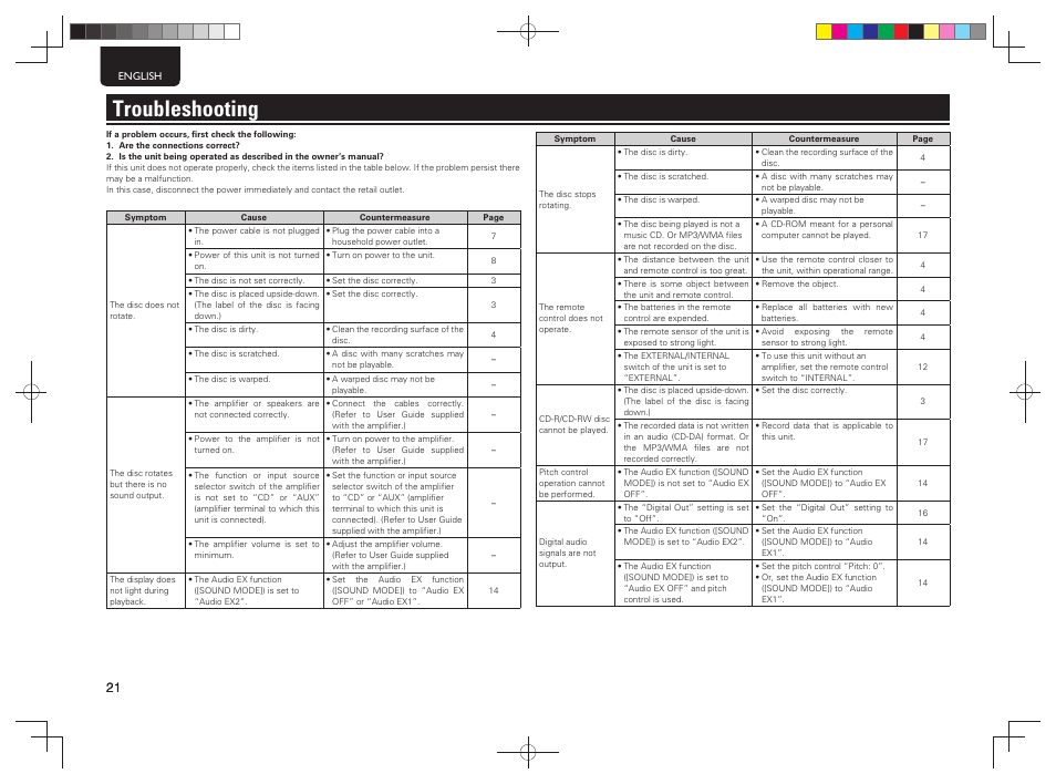 Troubleshooting | Marantz CD5004 User Manual | Page 25 / 29