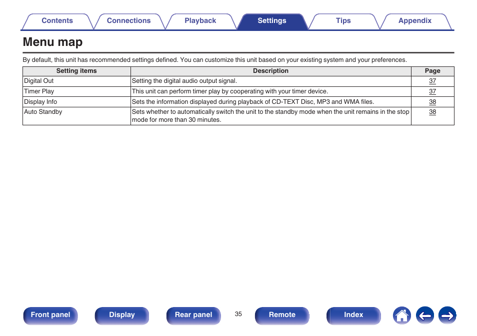 Settings, Menu map | Marantz CD5005 User Manual | Page 35 / 54