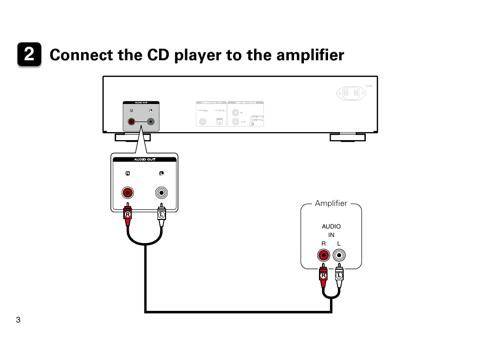 Connect the cd player to the amplifier | Marantz CD5005 Quick Start User Manual | Page 4 / 8