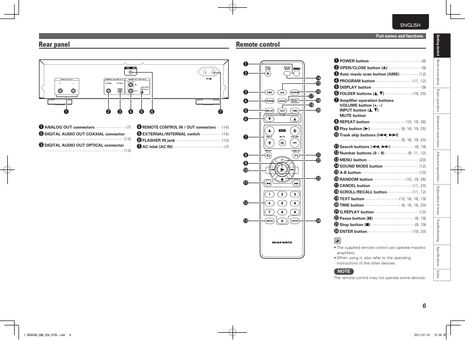 Rear panel remote control | Marantz CD6004 User Manual | Page 9 / 36