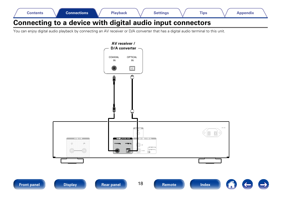 Connecting to a device with digital audio, Input connectors, Connecting to a device with digital audio input | Marantz CD6005 User Manual | Page 18 / 64