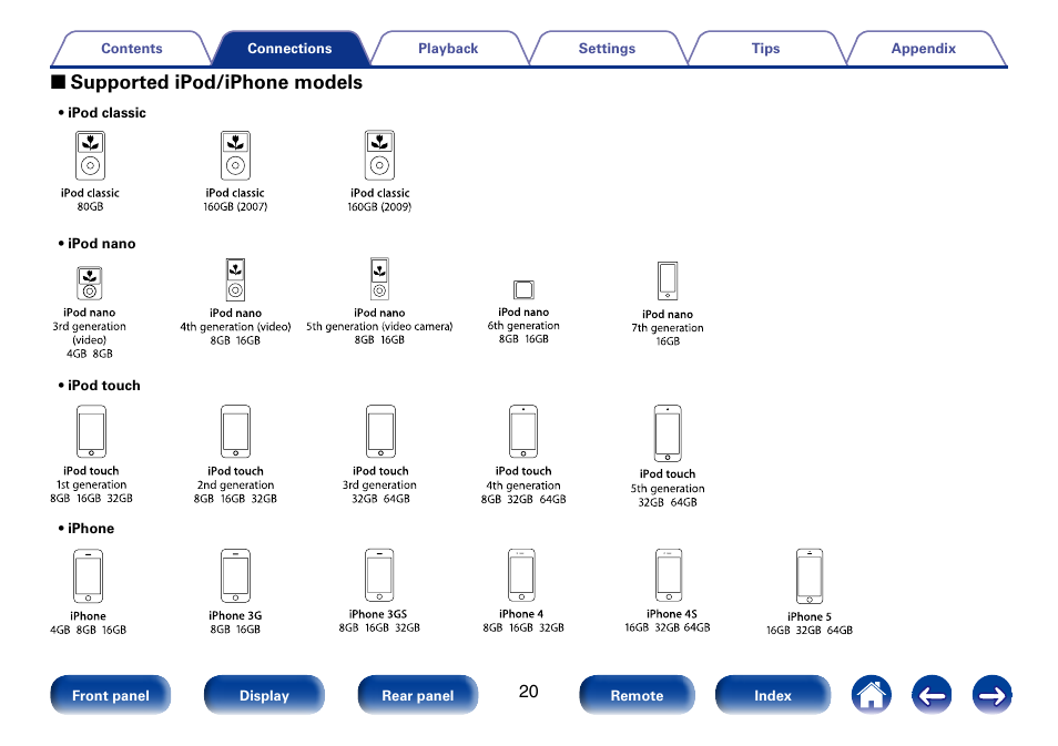 2 supported ipod/iphone models | Marantz CD6005 User Manual | Page 20 / 64