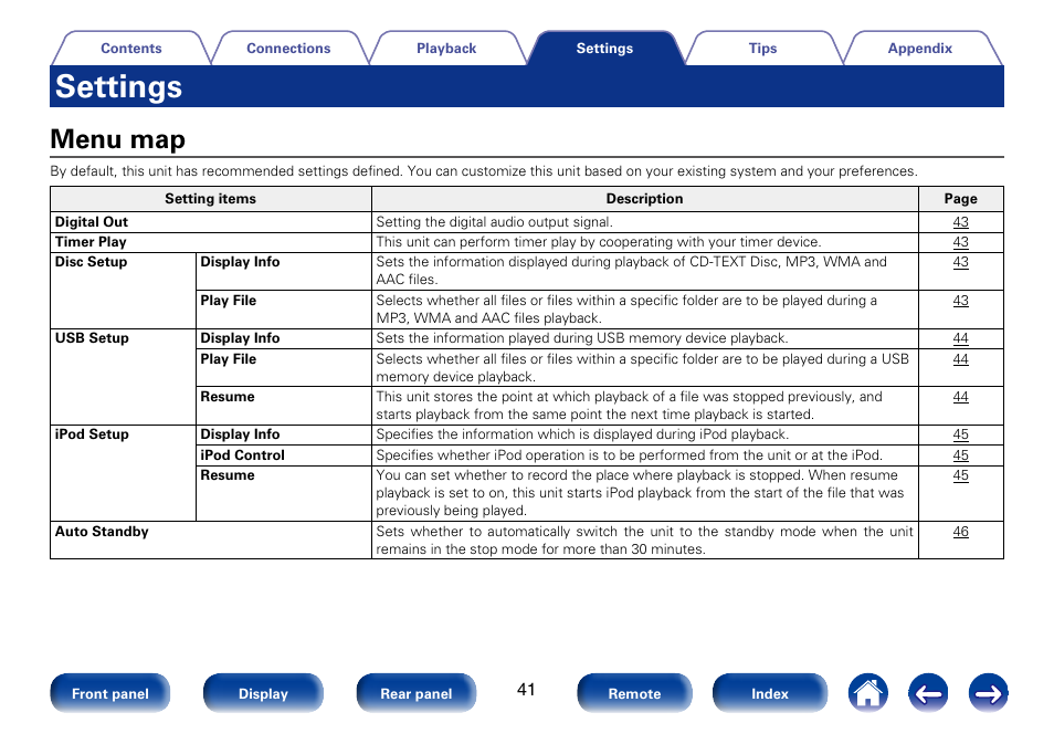 Settings, Menu map | Marantz CD6005 User Manual | Page 41 / 64