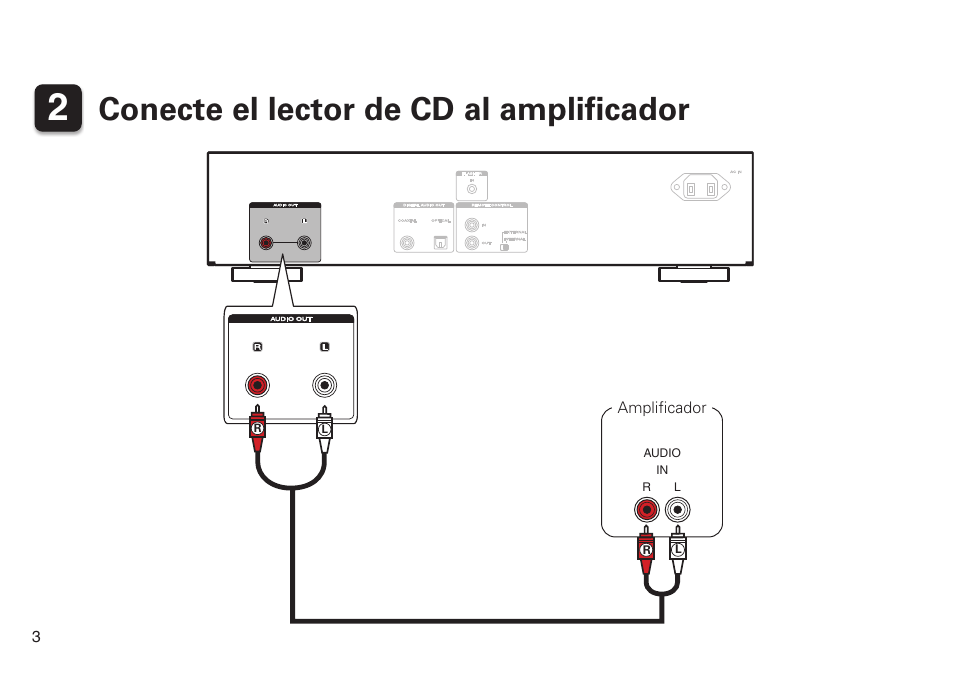 Conecte el lector de cd al amplificador | Marantz CD6005 Quick Start User Manual | Page 4 / 10