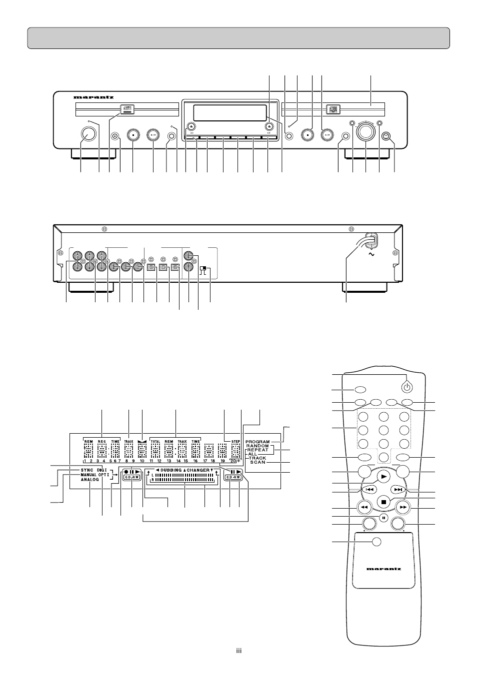 Controls and connections, Player front player back display remote control | Marantz DR6050 User Manual | Page 4 / 30