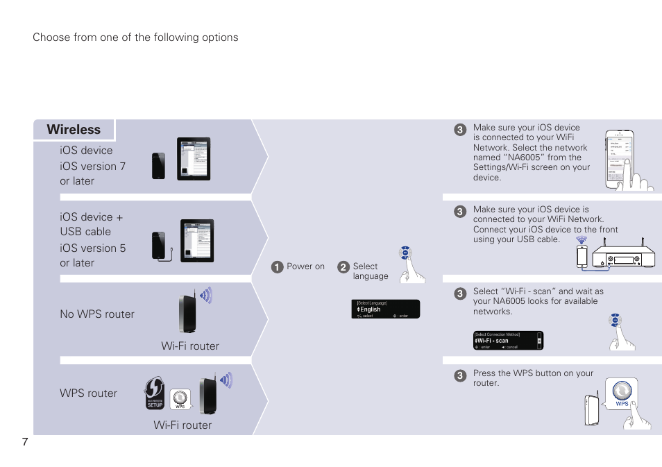 Wireless | Marantz NA6005 Quick Start User Manual | Page 8 / 14