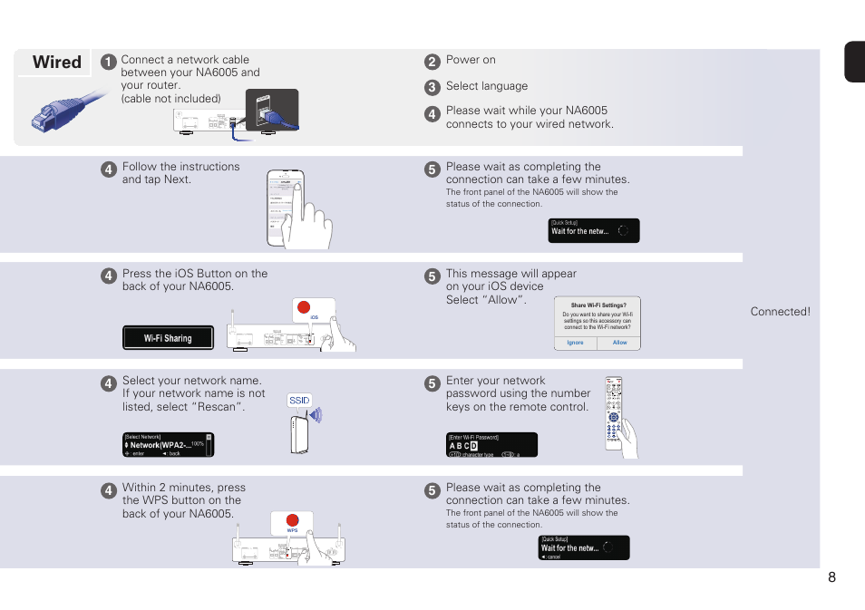 Wired | Marantz NA6005 Quick Start User Manual | Page 9 / 14