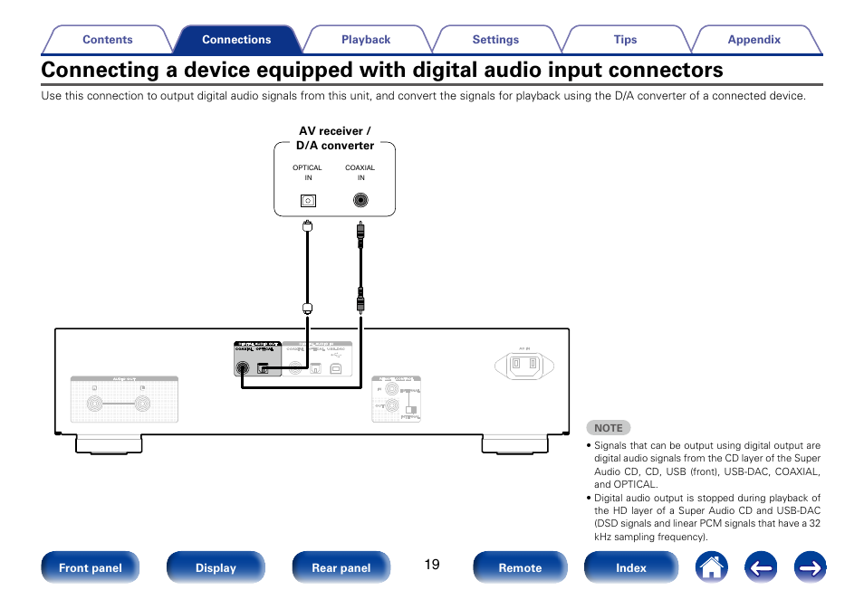 Connecting a device equipped, With digital audio input connectors | Marantz SA8005 User Manual | Page 19 / 79