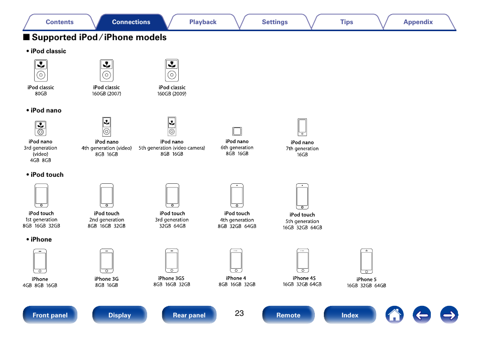 2 supported ipod ∕ iphone models | Marantz SA8005 User Manual | Page 23 / 79