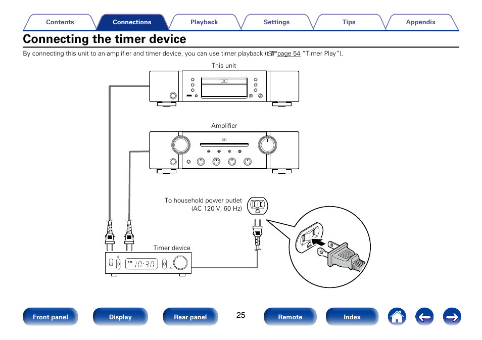 Connecting the timer device | Marantz SA8005 User Manual | Page 25 / 79