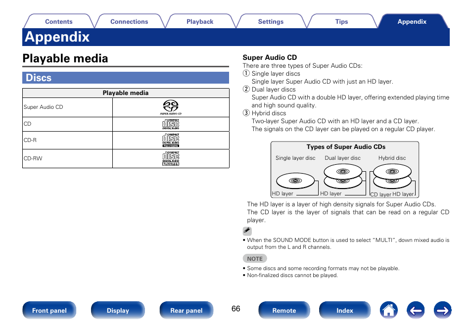 Appendix, Playable media, Discs | Marantz SA8005 User Manual | Page 66 / 79