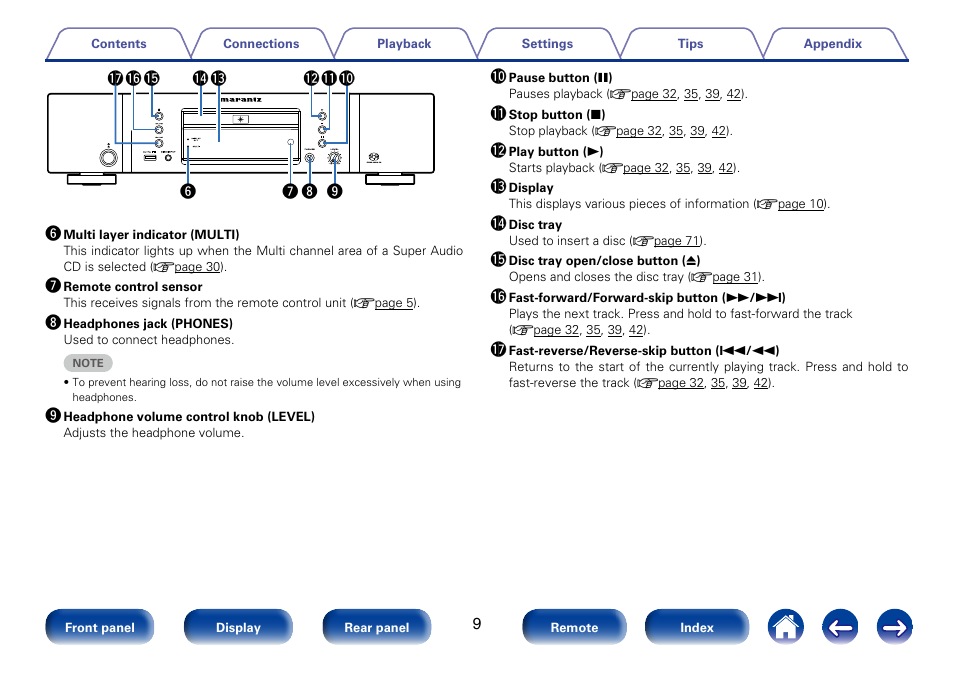 Q7 q6 q5, Q2 q1 q0 | Marantz SA8005 User Manual | Page 9 / 79