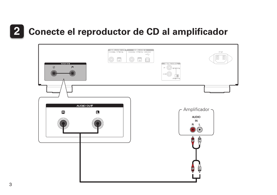 Conecte el reproductor de cd al amplificador, Amplificador | Marantz SA8005 Quick Start User Manual | Page 4 / 12