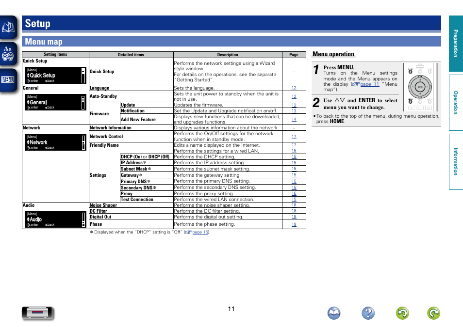 Setup, Menu map | Marantz NA-11S1 User Manual | Page 14 / 65