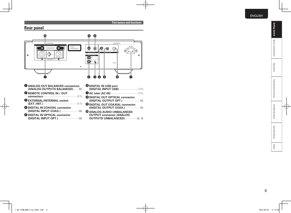 Rear panel | Marantz SA11S3N User Manual | Page 13 / 38