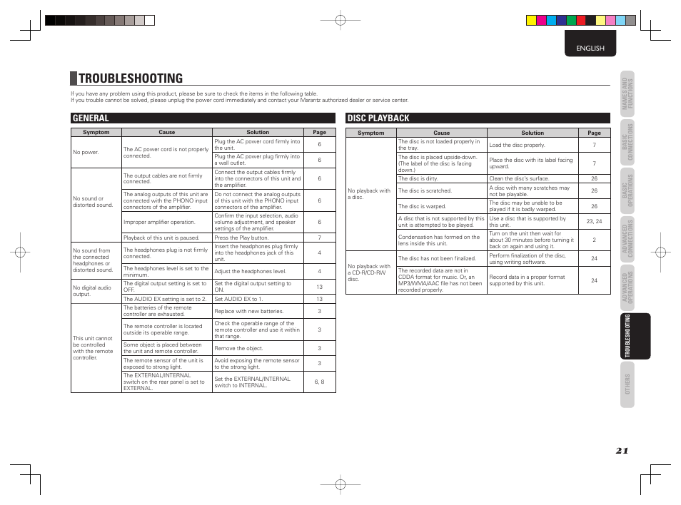 Troubleshooting, General, Disc playback | Marantz CD6003 User Manual | Page 27 / 33