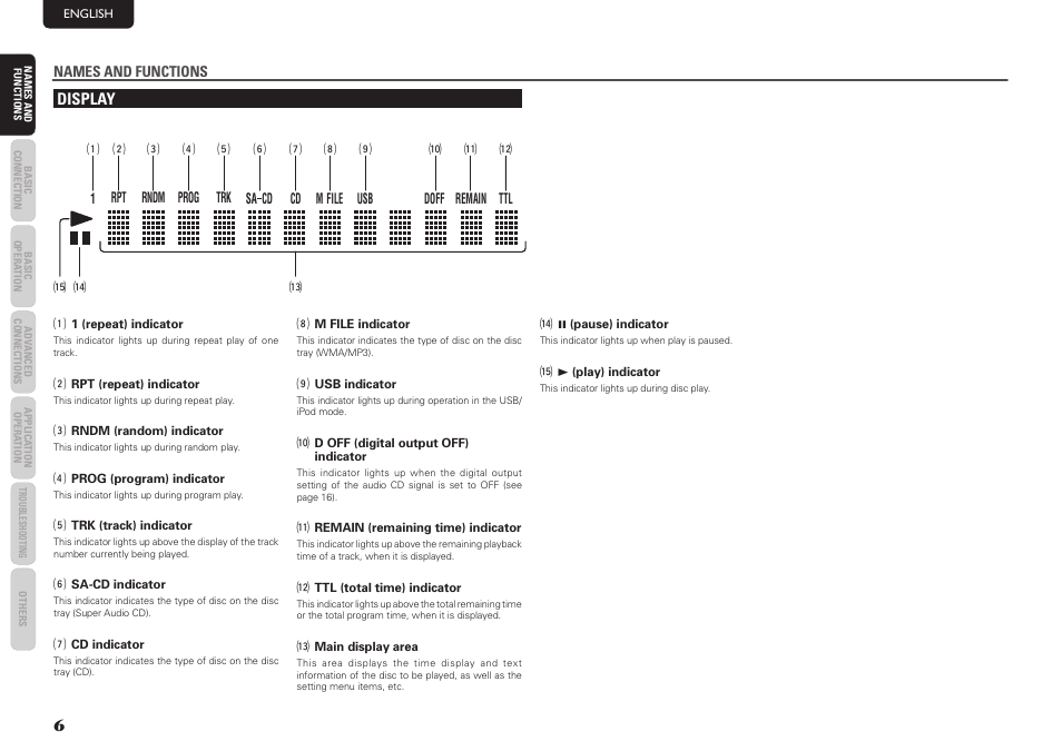 Display | Marantz SA7003 User Manual | Page 10 / 34