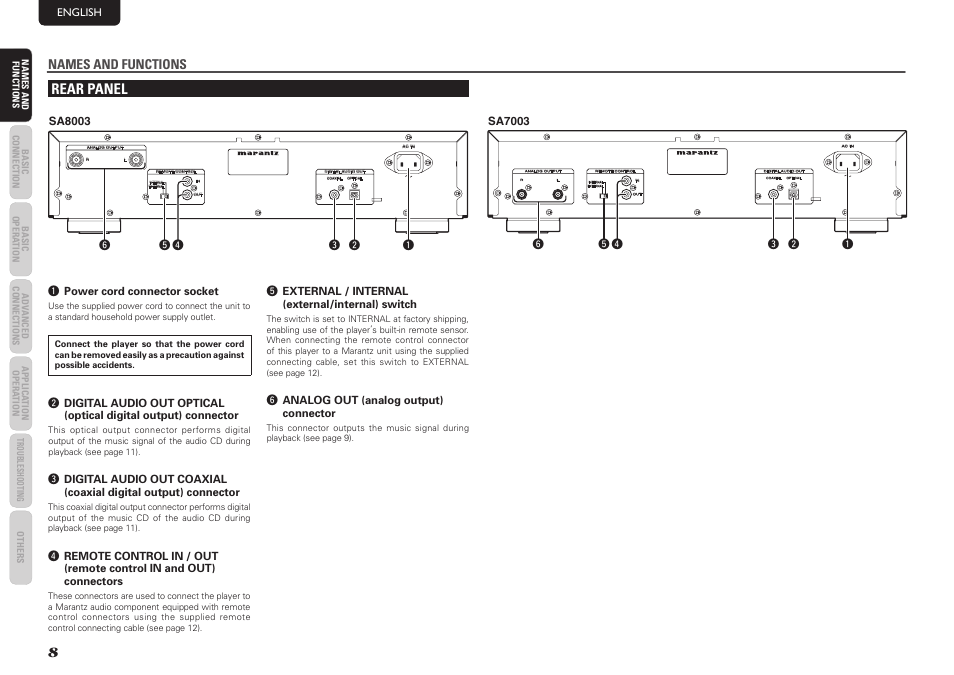 Rear panel, Names and functions | Marantz SA7003 User Manual | Page 12 / 34