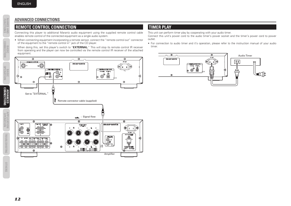 Remote control connection, Timer play, Advanced connections | English | Marantz SA7003 User Manual | Page 16 / 34