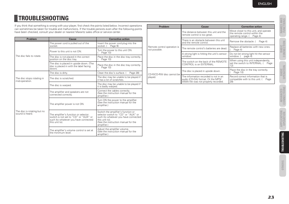 Troubleshooting | Marantz SA7003 User Manual | Page 27 / 34