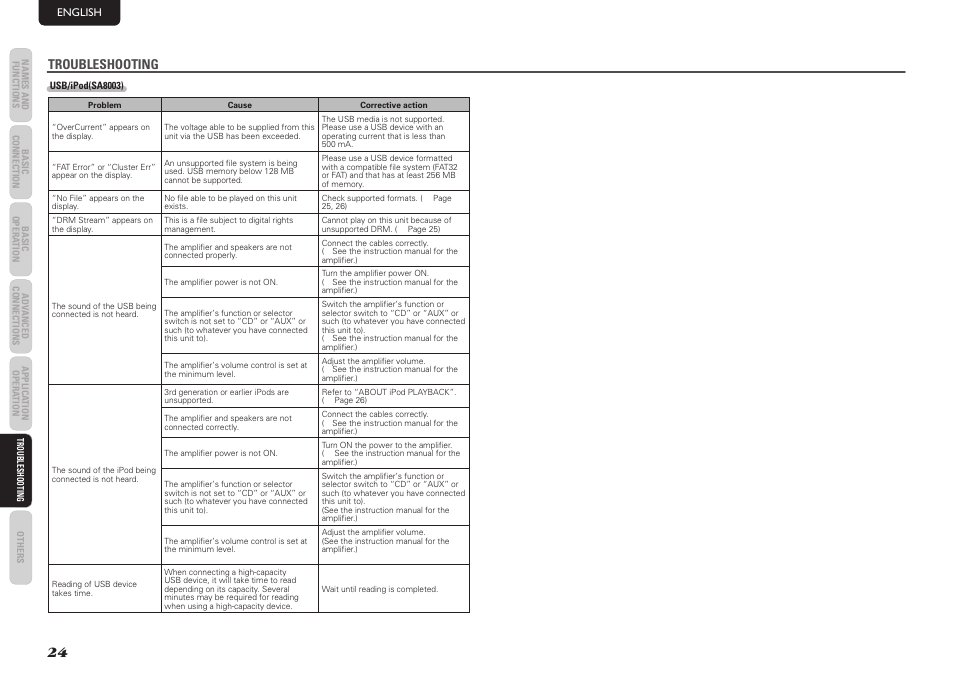 Troubleshooting | Marantz SA7003 User Manual | Page 28 / 34